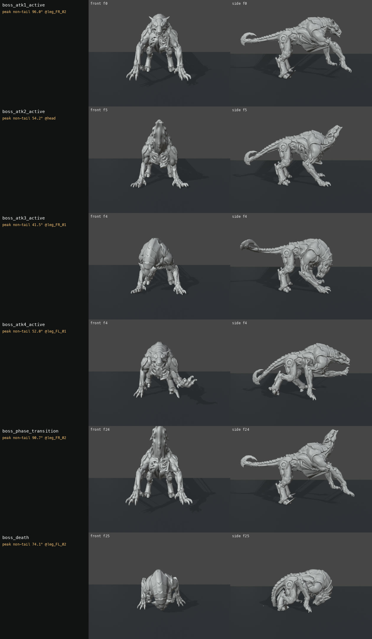 v6 animation silhouettes: key poses from six animations, viewed from the front and side
